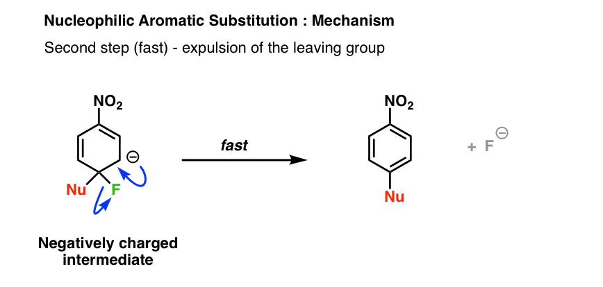 nucleophilic aromatic substitution step 2 mechanism elimination fluoride