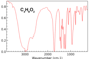 IR Spectroscopy: 4 Practice Problems - Master Organic Chemistry