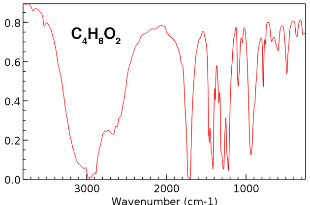 IR Spectroscopy 4 Practice Problems Master Organic Chemistry