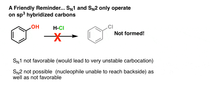replacement of phenol oh with br or cl does not work because phenyl carbocation is very unstable