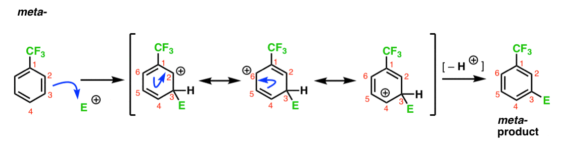 resonance forms for meta attack on trifluoromethyl benzene