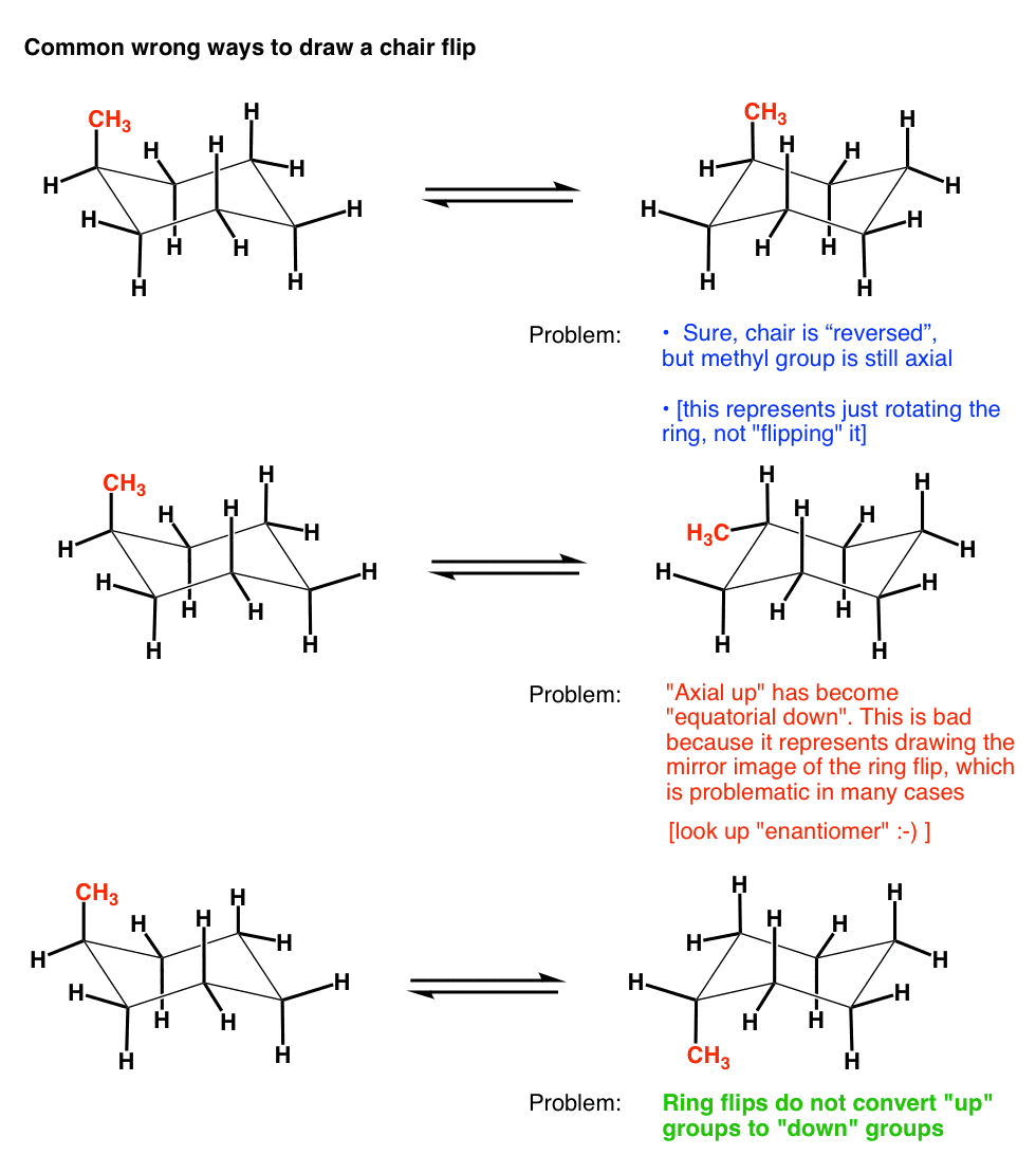 three-wrong-ways-to-draw-cyclohexane-chair-flip