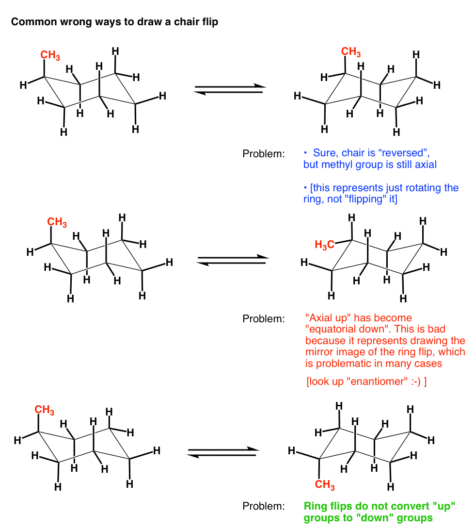 The Cyclohexane Chair Flip Master Organic Chemistry