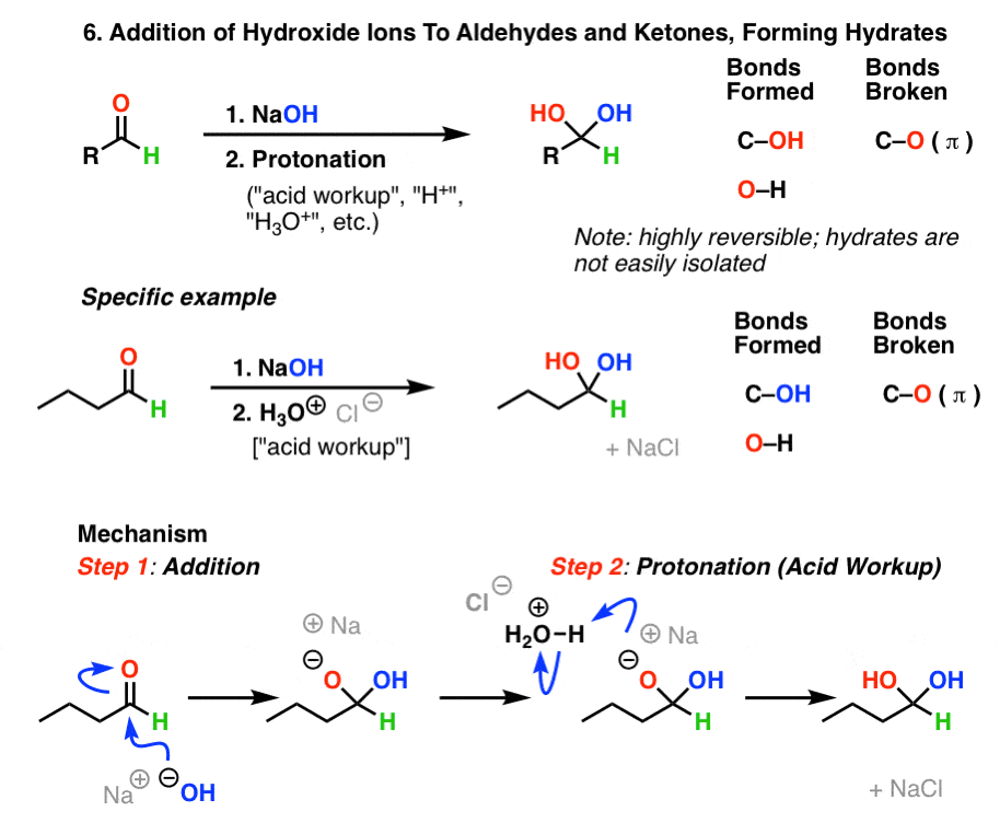 addition of hydroxide ion to aldehydes and ketones mechanism