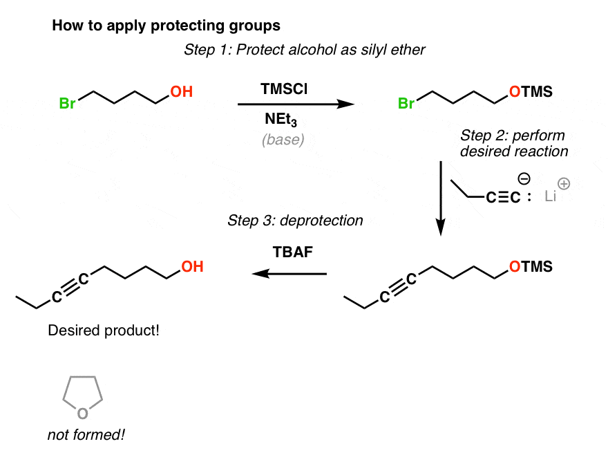 Protecting Groups For Alcohols – Master Organic Chemistry