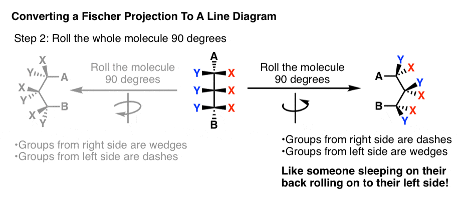 convert-fischer-projection-to-line-diagram-roll-molecle-90-degrees-other-direction