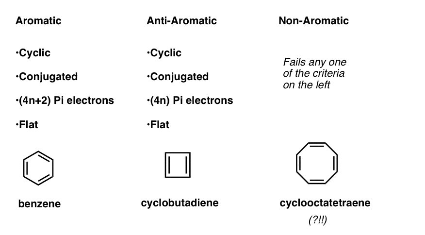 criterios de aromaticidad, antiaromaticidad y no aromaticidad