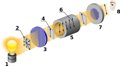 Optical Rotation Optical Activity And Specific Rotation