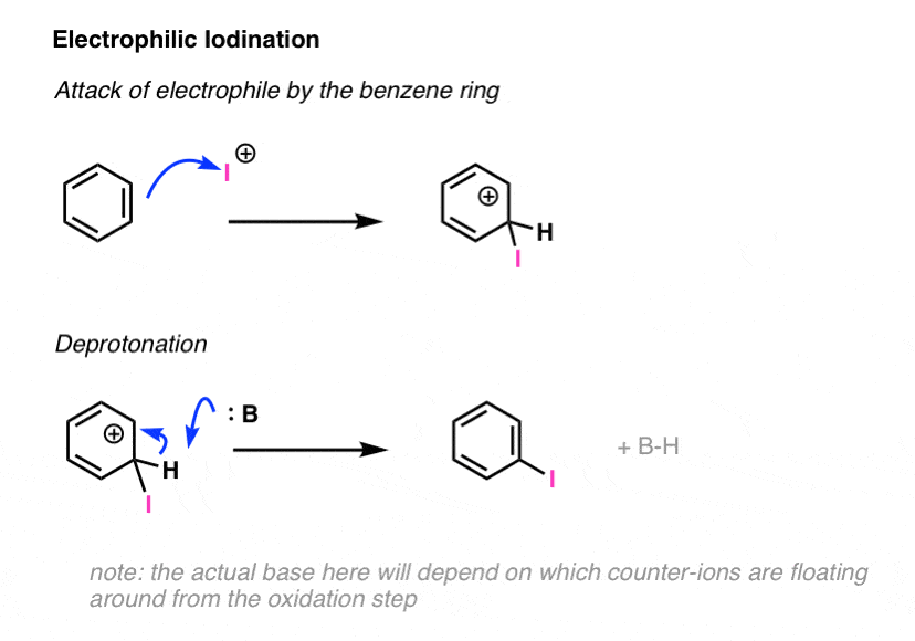 electrophilic aromatic iodination mechanism with iodonium ion