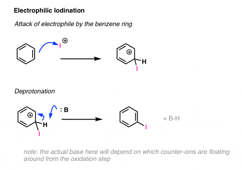 electrophilic aromatic substitution mechanism chlorination