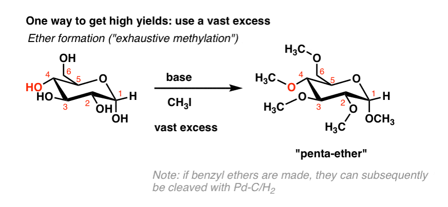 exhaustive-alkylation-methylation-of-sugar-with-base-and-vast-excess-of-ch3i.