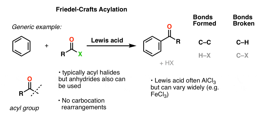 friedel crafts acylation reaction example generic lewis acid acyl halide bonds formed and broken