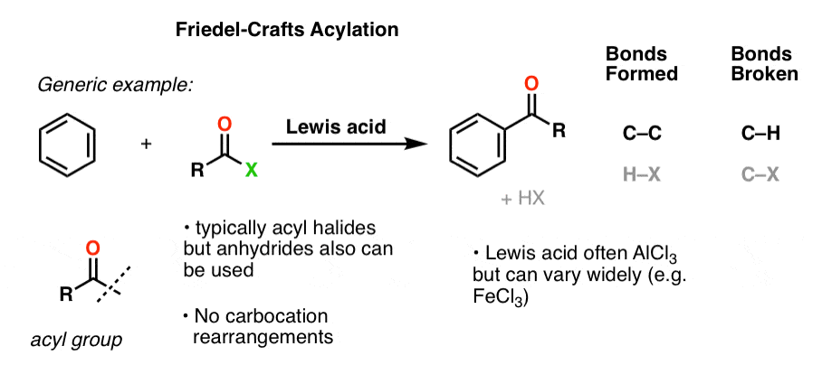 Friedel Crafts Acylation Aluminum Chloride