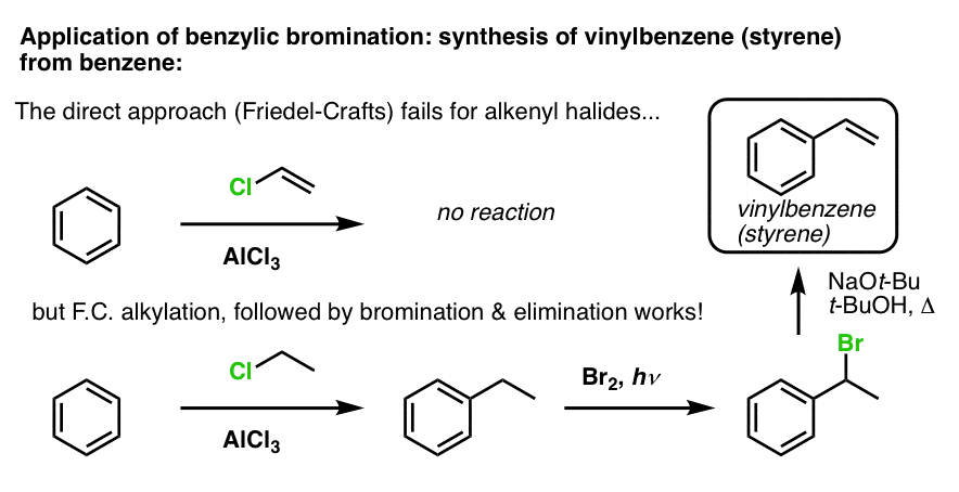 friedel crafts alklyation with vinyl halides fails but can be done indirectly through ethylbromide benzylic bromination and elimination
