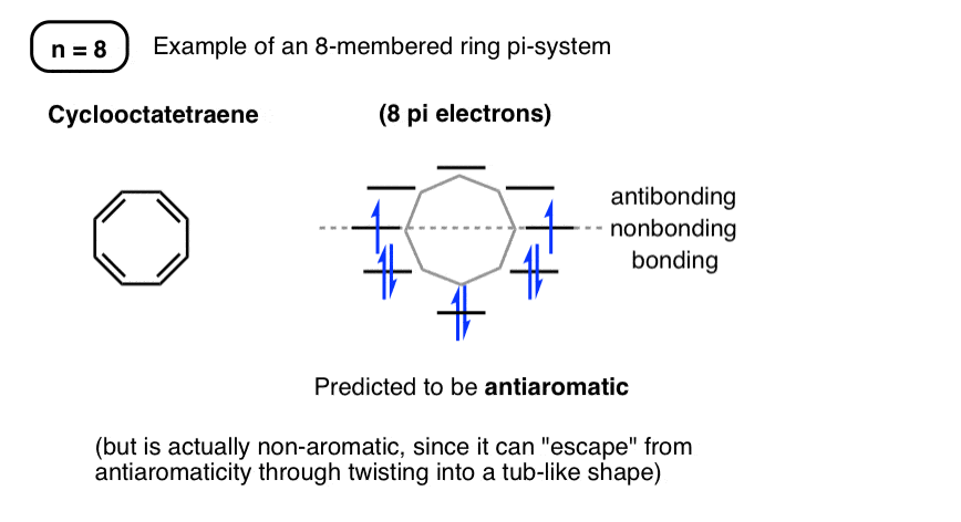 cyclopentadienyl frost circle