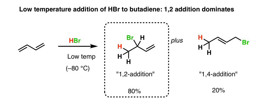 low temperature addition of hbr to butadiene gives 12 addition about 80 per cent at minus 80 degrees