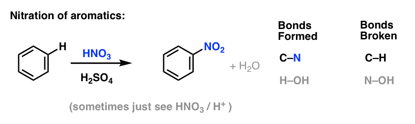 nitration of benzene with hno3 and h2so4 gives nitrobenzene