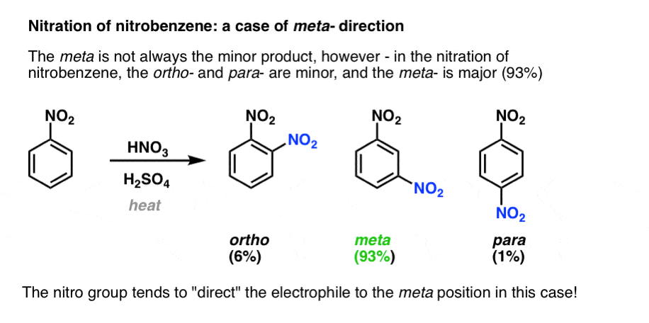 nitration of nitrobenzene gives meta nitrobenzene example of no2 being a meta director