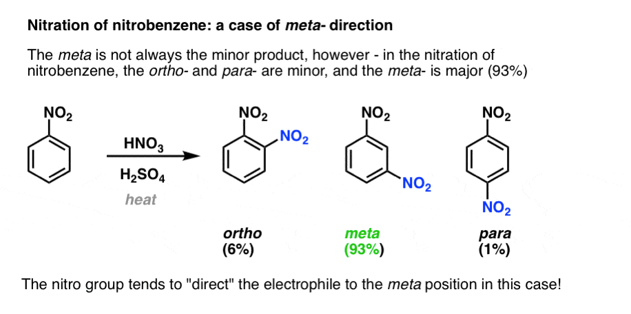 nitration of nitrobenzene experiment