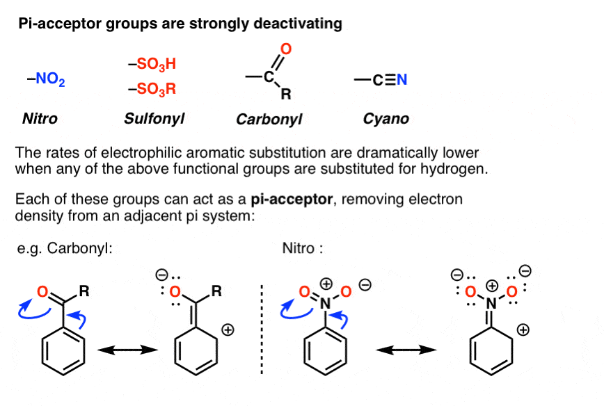 pi acceptor groups like no2 so3h cn carbonyl are strongly deactivating pi acceptors