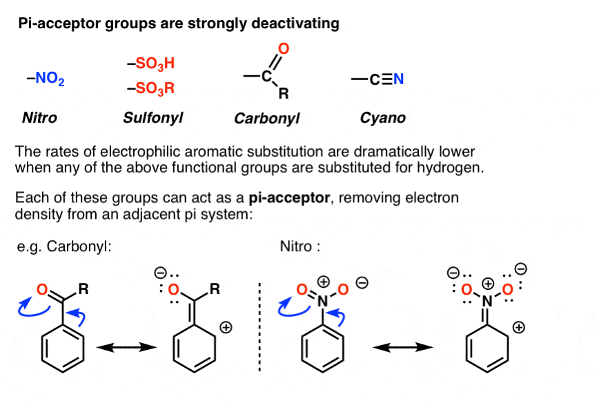 Which of the following group will decrease the basicity of aniline when  attached to its para position?-OH-OC{H}_{3}-C{H}_{3}-N{O}_{2}