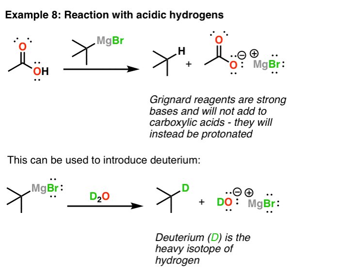reaction-of-grignard-reagents-with-acidic-hydrogens-acids-to-incorporate-h-and-deuterium