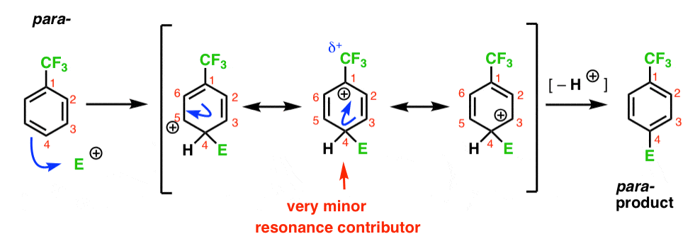 resonance forms for para attack on trifluoromethyl benzene