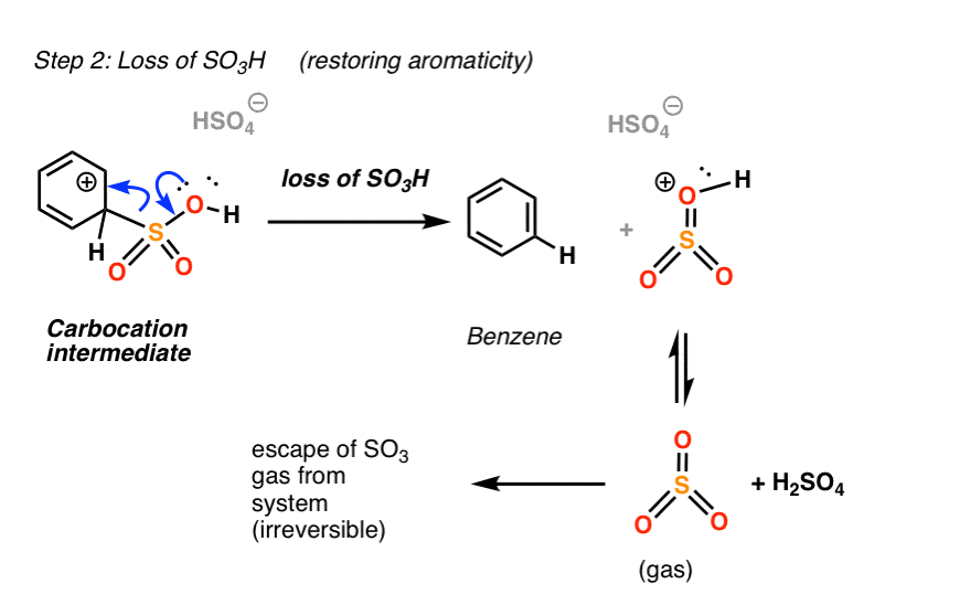reversibility of sulfonation part 2 loss of so3 instead of h+ restores aromaticity