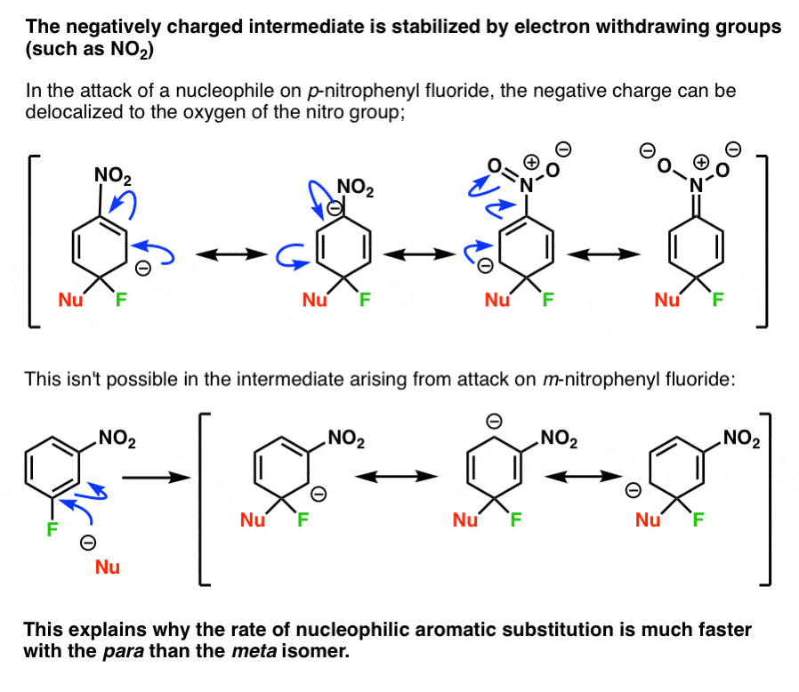 stability of para versus ortho intermediate in nucleophilic aromatic substitution rationale