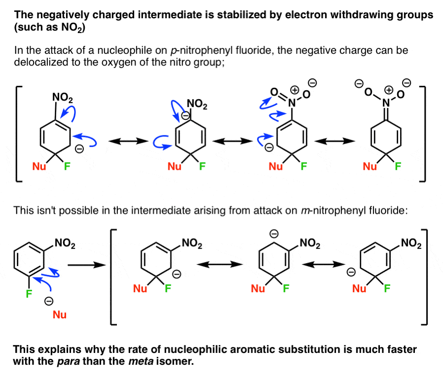 TD Substitution Nucl ophilepdf