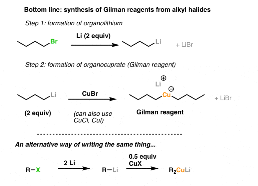 synthesis of gilman reagents form alkyl halides via addition of organolithium reagents to copper salts