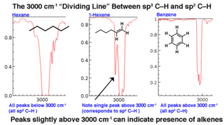 Interpreting IR Specta: A Quick Guide – Master Organic Chemistry