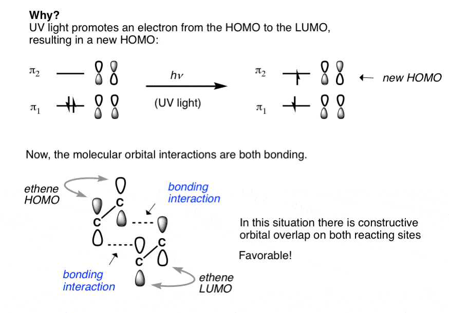 why does 2+2 cycloaddition work when light is applied promotes electron from homo to lumo two bonding interactions