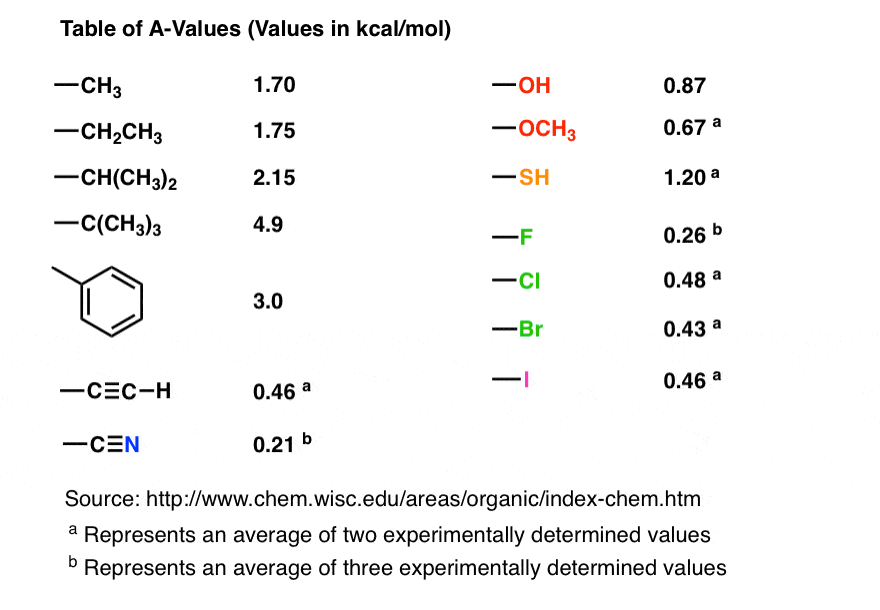 F-1-table-of-a-values-in-kcal-mol-for-substituents-on-cyclohexanes