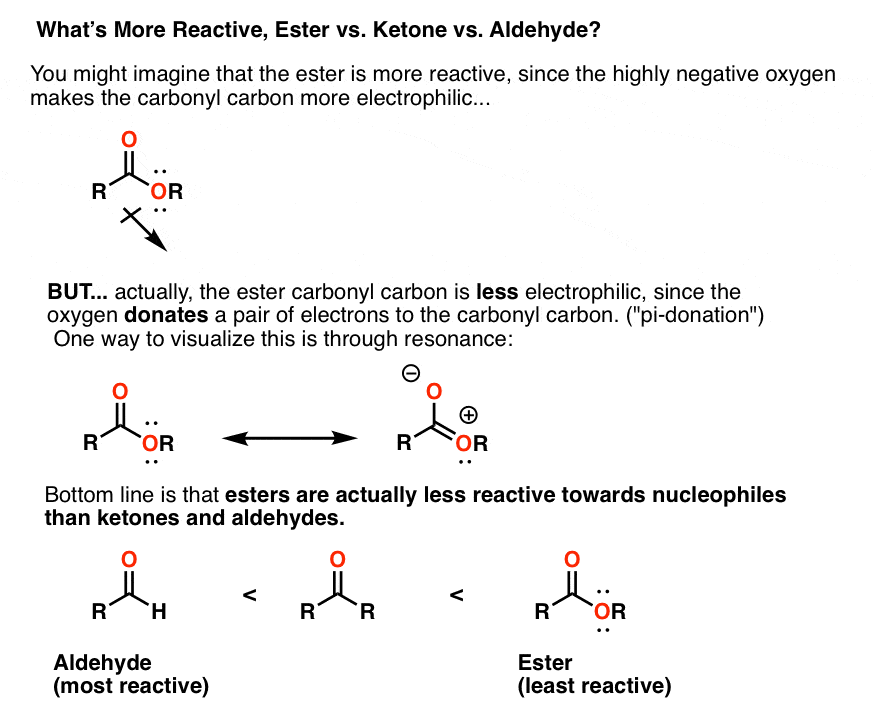 Reactions Of Grignard Reagents Master Organic Chemistry