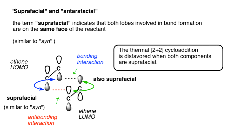 definition of suprafacial and antarafacial 2+2 forbidden under thermal conditions suprafacial