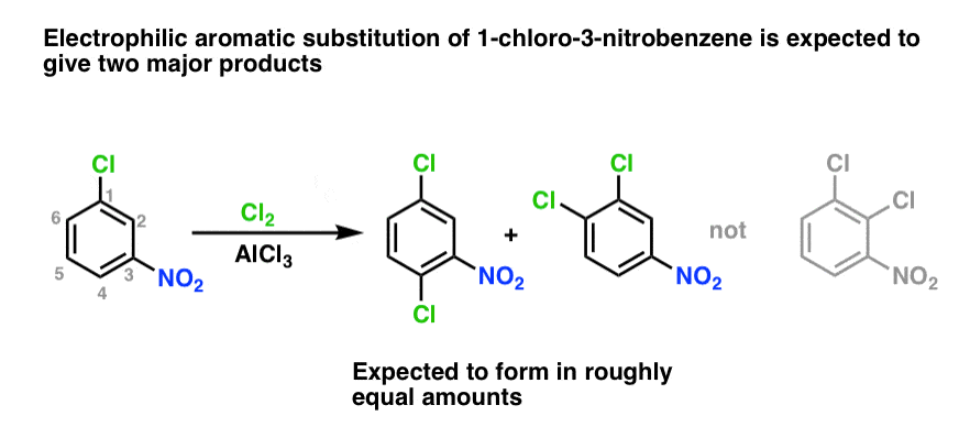 electrophilic aromatic substitution of 1-chloro-3-nitrobenzene - two major products