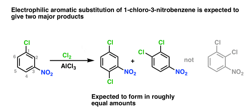 Eas On Disubstituted Benzenes The Strongest Electron Donor Wins