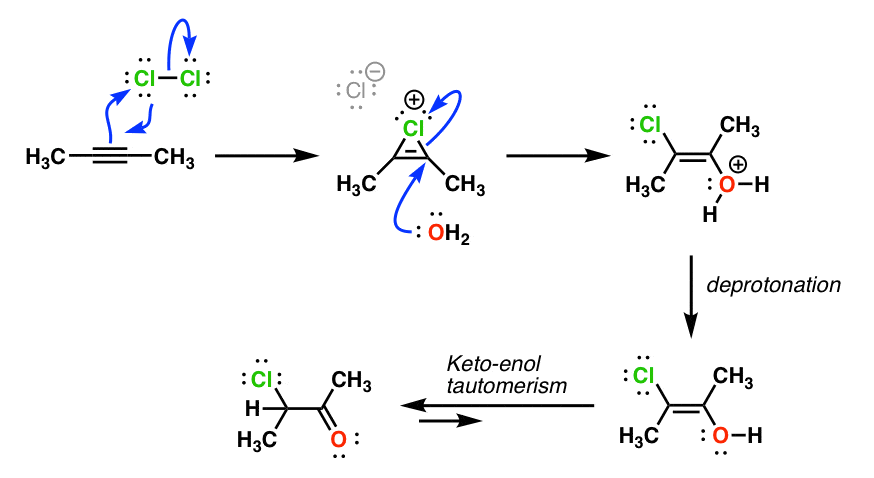 halohydrin formation from alkyne with cl2 and h2o gives alpha halo ketones through attack of bridge with water and tautomerization