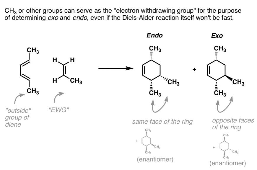 how do you assign exo and endo when the electron withdrawing gruop on the dienophile is actually an alkyl group it is the same process endo and exo assigned