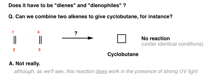 in the diels alder reaction what happens if you try to combine two alkenes do you get cyclobutane no you dont