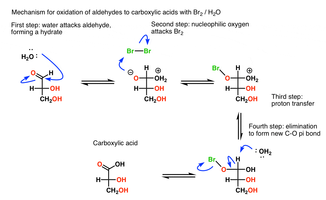 مکانیسم-اکسیداسیون-آلدئیدها-به-اسیدهای کربوکسیلیک-با-br2-و-h2o