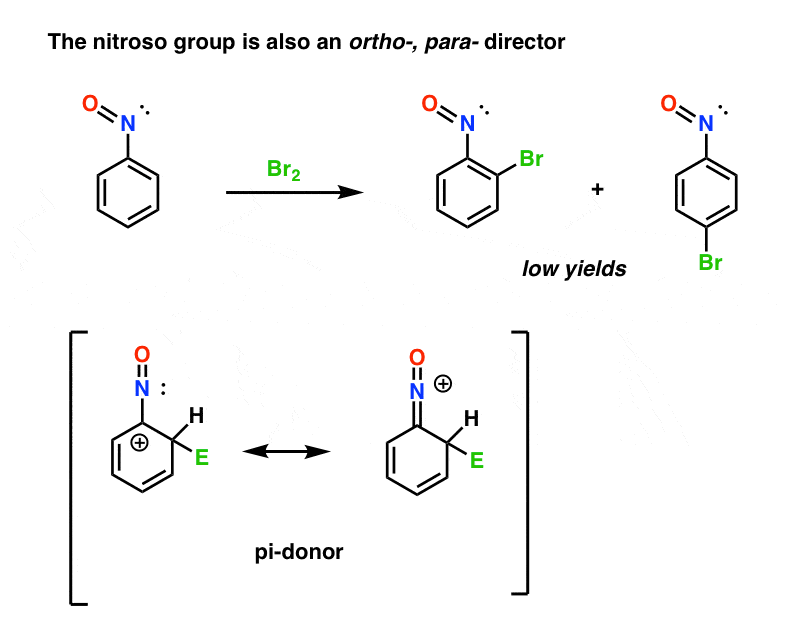 nitroso نمونه دیگری از غیرفعال کردن ortho para Director است