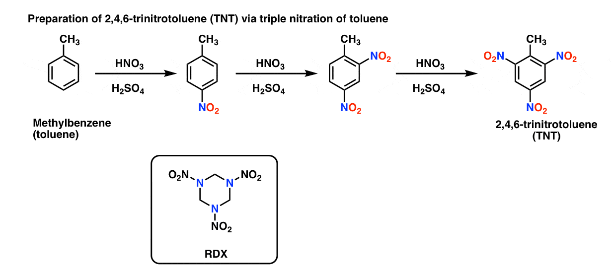 preparation of tnt via triple nitration of toluene hno3 and h2so4