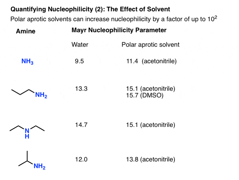 Nucleophilicity Trends of Amines – Master Organic Chemistry