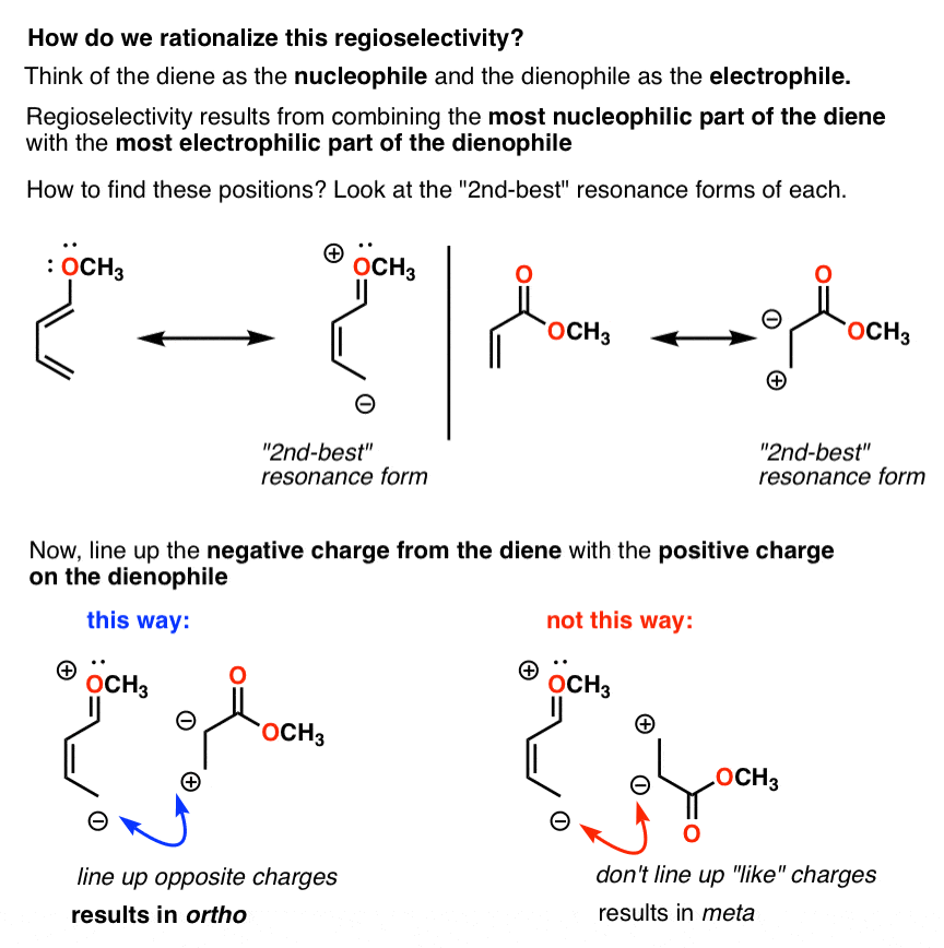 rationalization of regiochemistry in diels alder reaction look for second best resonance form line up opposite charges