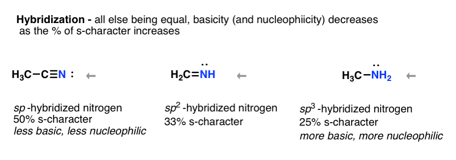 hybridization effect on nucleophilicity - sp3 more nucleophilic than sp2 than sp
