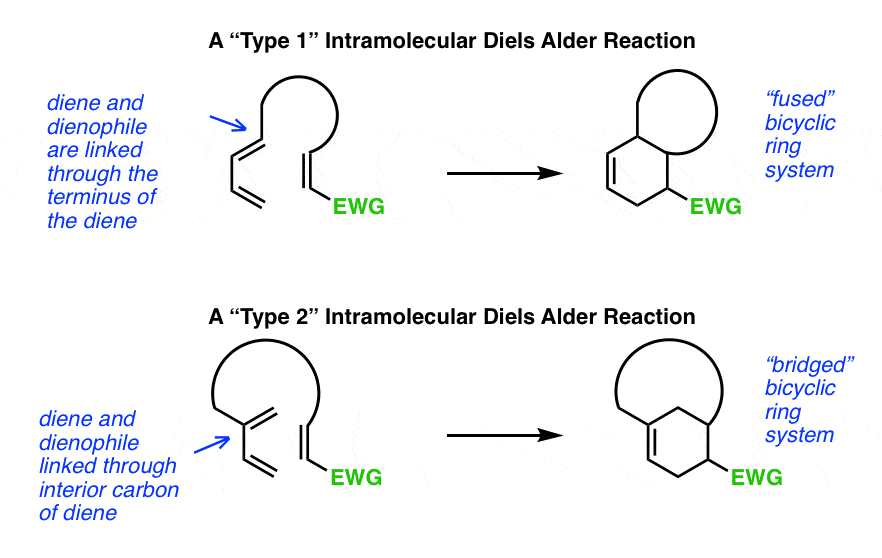 The Intramolecular Diels Alder Reaction Master Organic Chemistry
