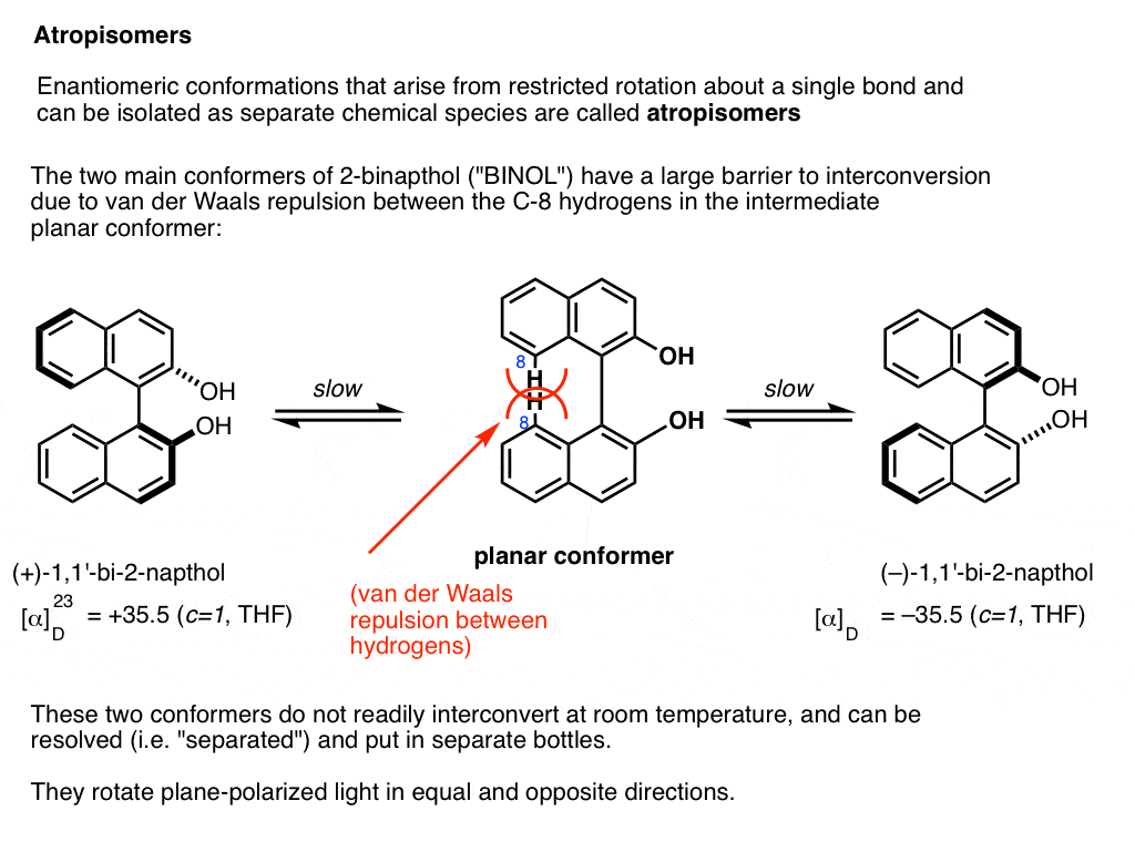 F2-atropisomers-are-conformers-that-cannot-interconvert-under-normal-conditions