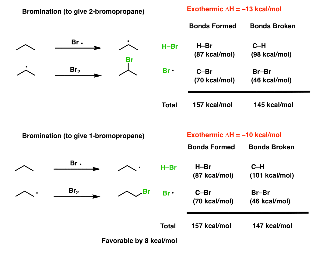 Selectivity In Free Radical Reactions Master Organic Chemistry